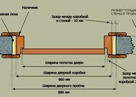 Схема установки двери