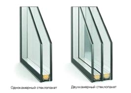 Разница между оконной створкой и оконной фрамугой